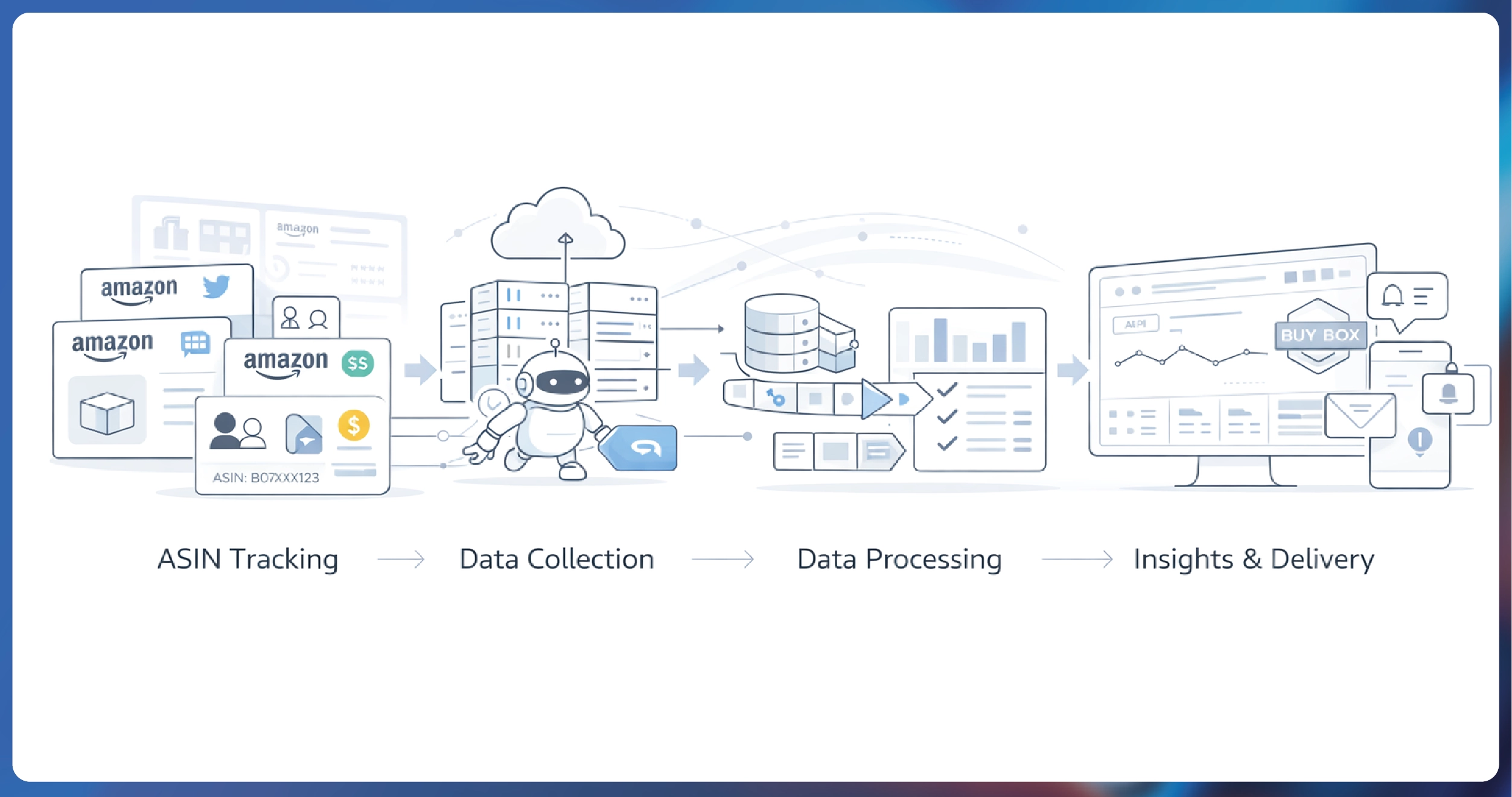 Weekly E-commerce Price Comparison in Amazon India - Trends & Insights-01